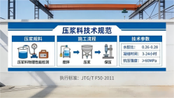 蔚县本地工厂讲解：说一遍公路压浆料和铁路压浆料的区别