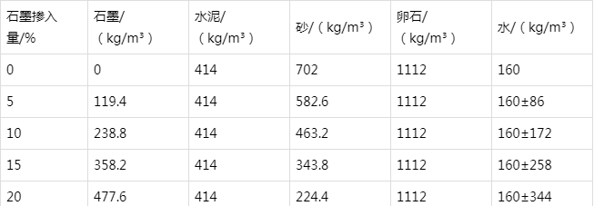 蔚县防静电水泥砂浆怎么做(附配比及施工方法)